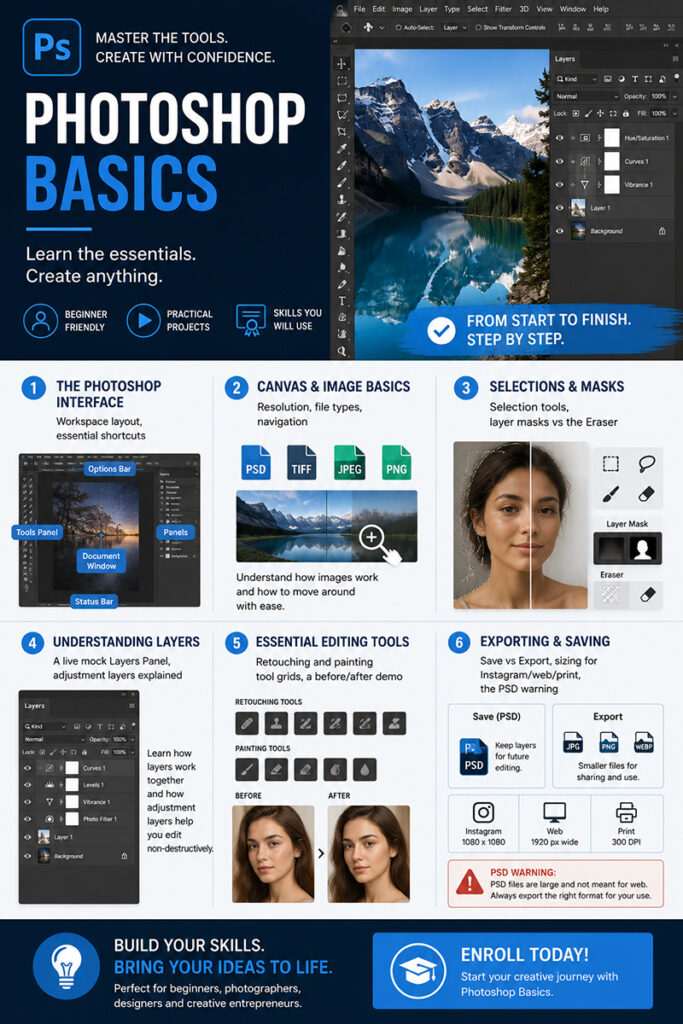 Learn Adobe Photoshop Basics - FREE
